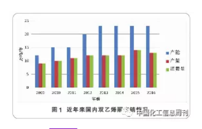 生產(chǎn)消費(fèi)集中在中國，雙乙烯酮發(fā)展還缺點(diǎn)啥？