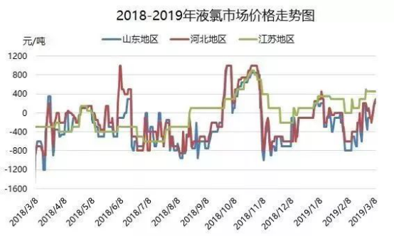 江蘇事故引發(fā)市場(chǎng)恐慌！巨頭檢修，上千企業(yè)停產(chǎn)，化工產(chǎn)品翻倍暴漲
