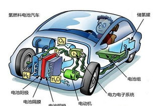 “氫能熱”驟起 頂層設(shè)計(jì)亟需提上日程