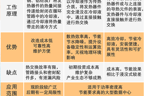 浸沒(méi)式液冷技術(shù)及冷卻介質(zhì)應(yīng)用介紹