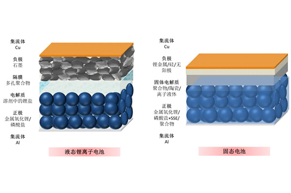 探秘固態(tài)電池：開(kāi)啟未來(lái)能源科技的新密鑰！